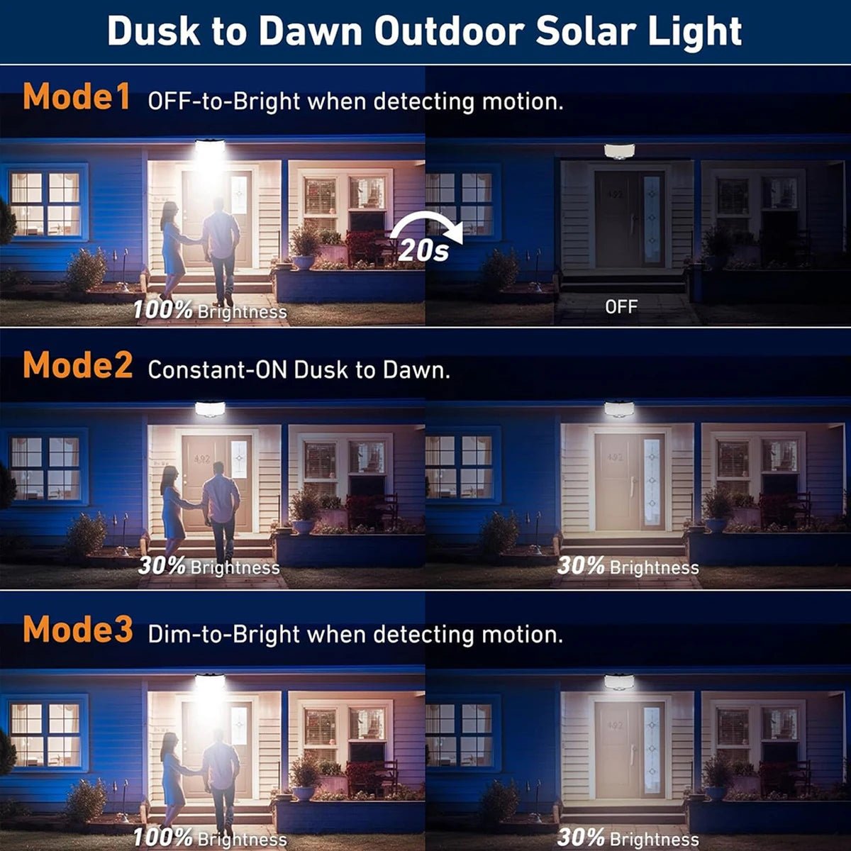234 LED Solar Motion Sensor Floodlight - Duvelix