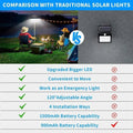 Clip - On Solar Motion Fence Lights – 36 LED - Duvelix