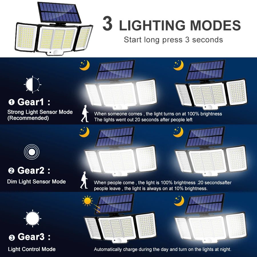 Solar Motion Sensor Floodlight – Multi - LED Outdoor Light - Duvelix