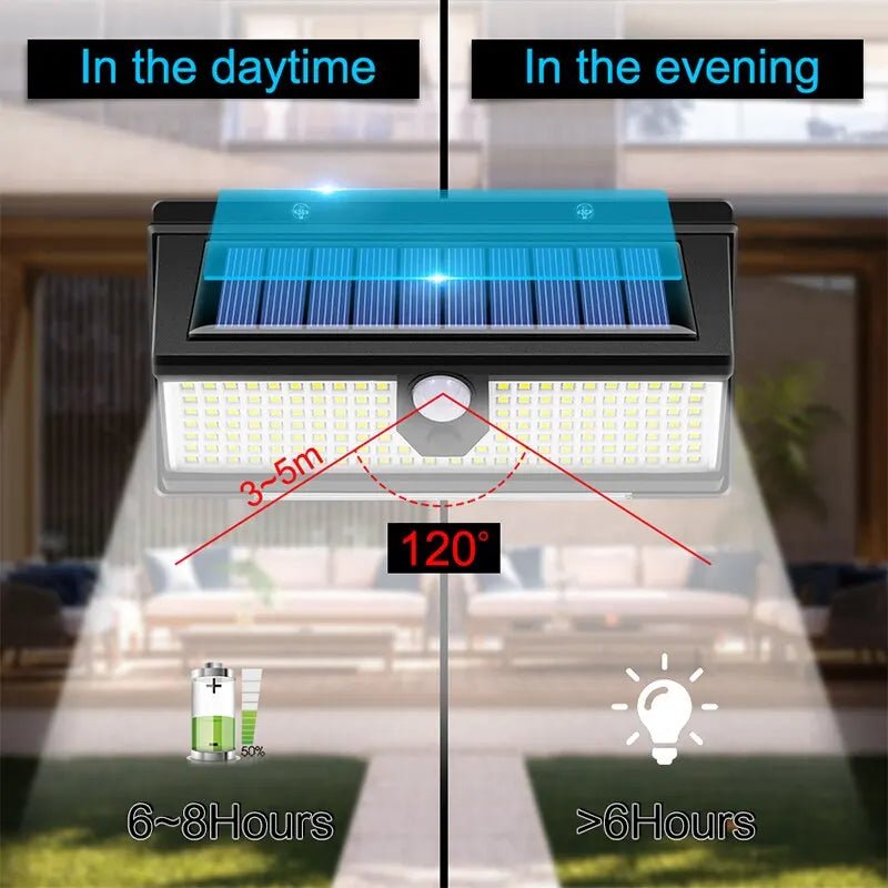 Solar LED Wall Lamp – Motion Sensor Light - Duvelix