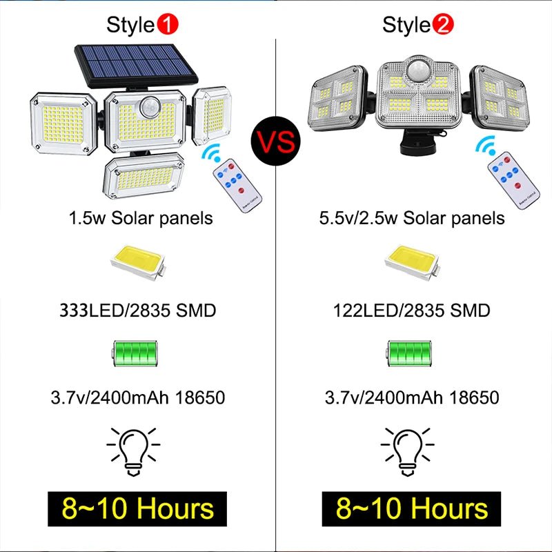 Solar Garden Lamp – Adjustable Head Outdoor Light - Duvelix