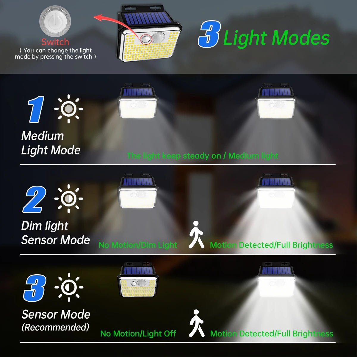 Solar Wall Light – 148 LED Motion Sensor - Duvelix