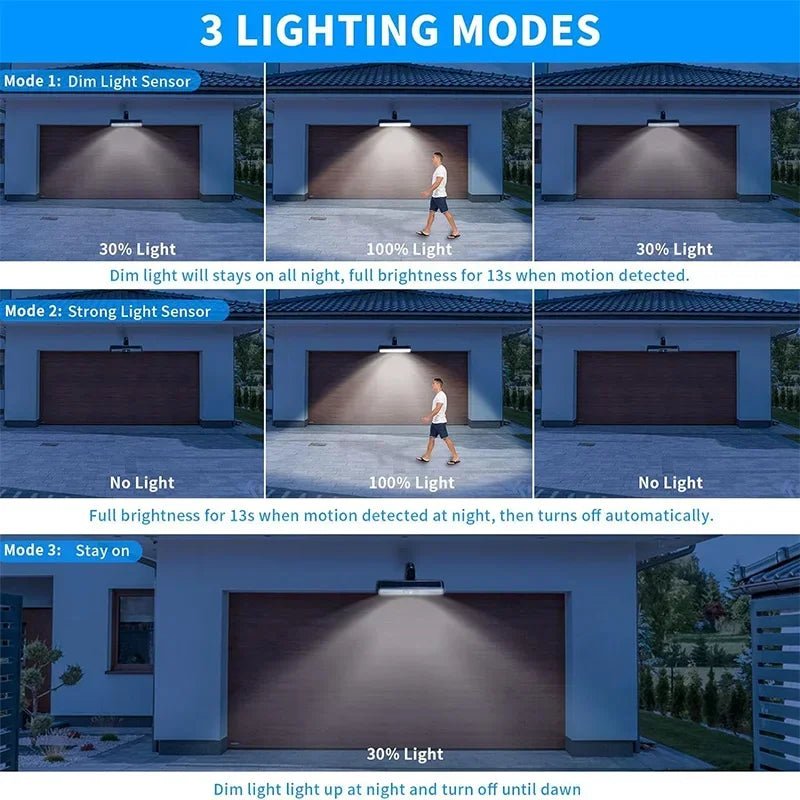 Clip - On Solar Motion Fence Lights – 36 LED - Duvelix